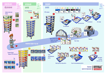 Цифровая ФГОС лаборатория по физике – портал поставщиков НСППО - 5